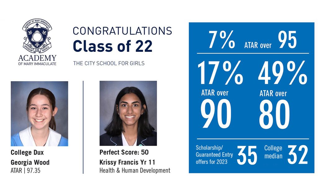 VCE Results Class of 22